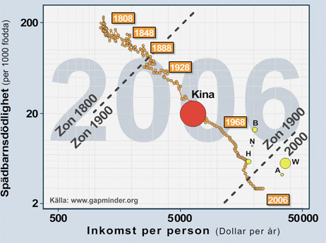 Svenska Läkaresällskapets 200-årsresa