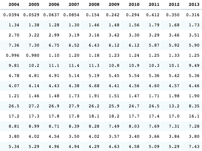 Hdi Chart 2012